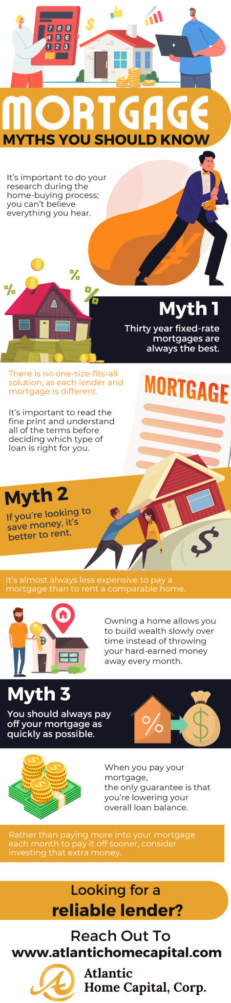Mortgage MYTHS you should Know
